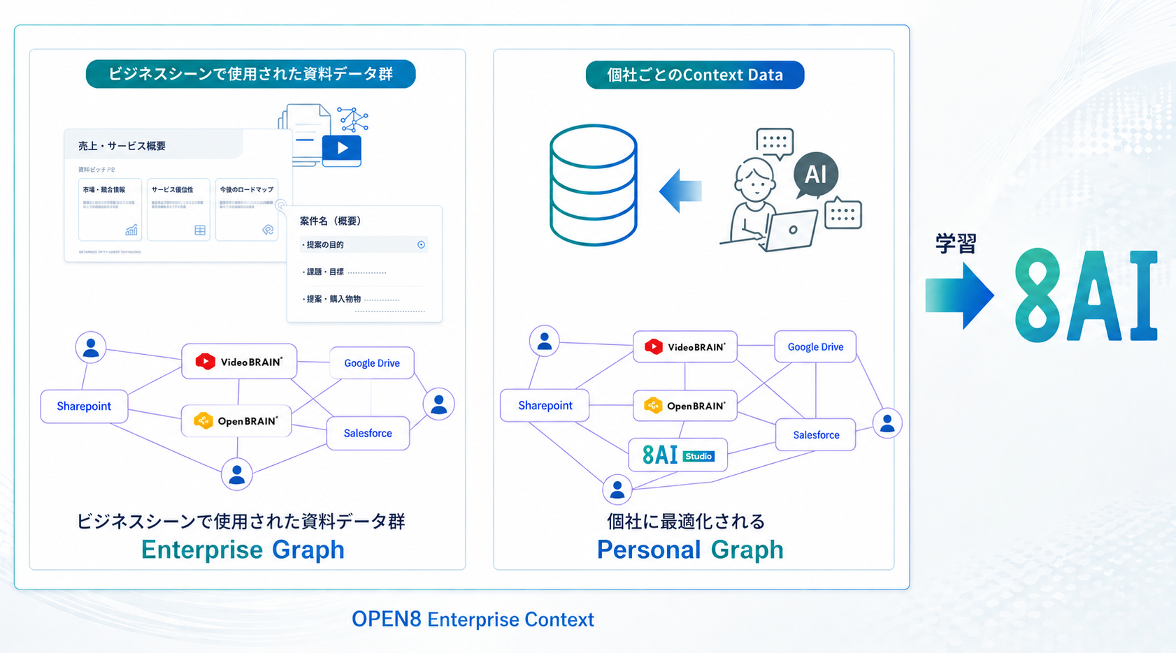 ビジネスコンテキストデータ活用の仕組み