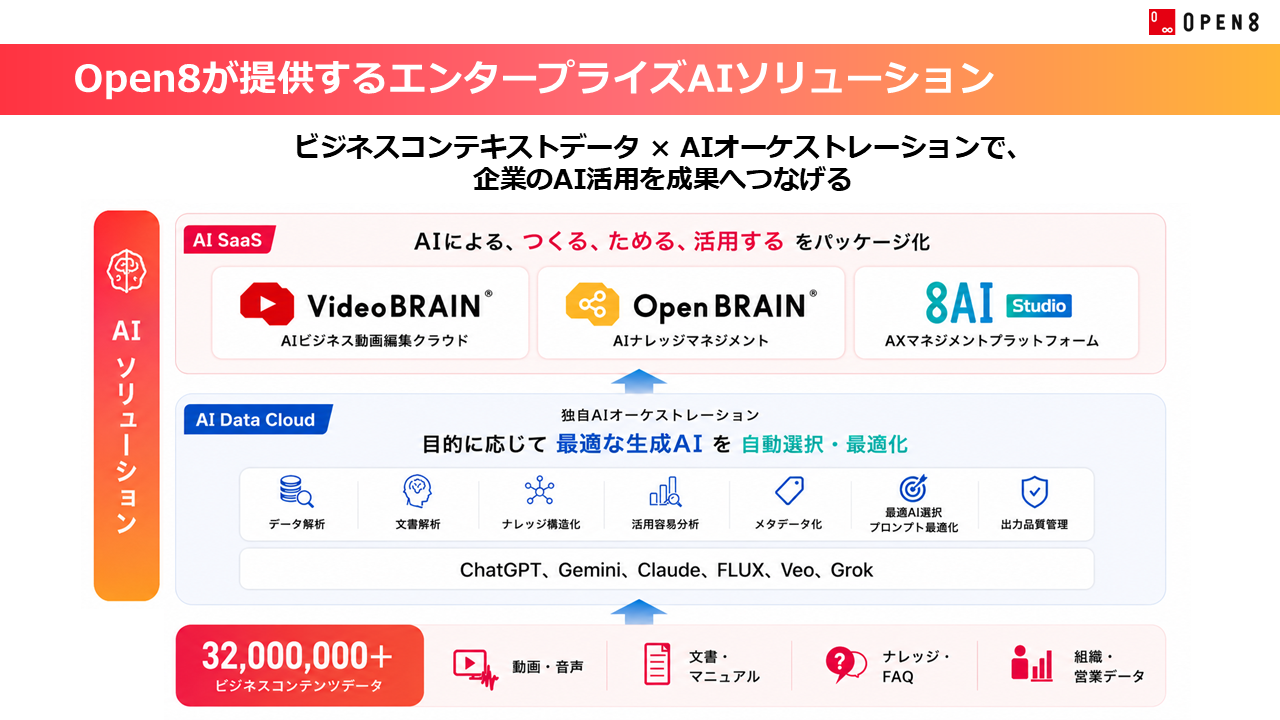 Open8が提供するエンタープライズAIソリューション