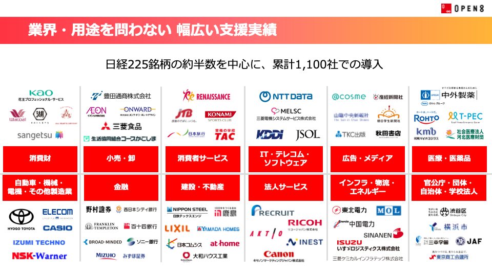 業界・用途を問わない幅広い支援実績