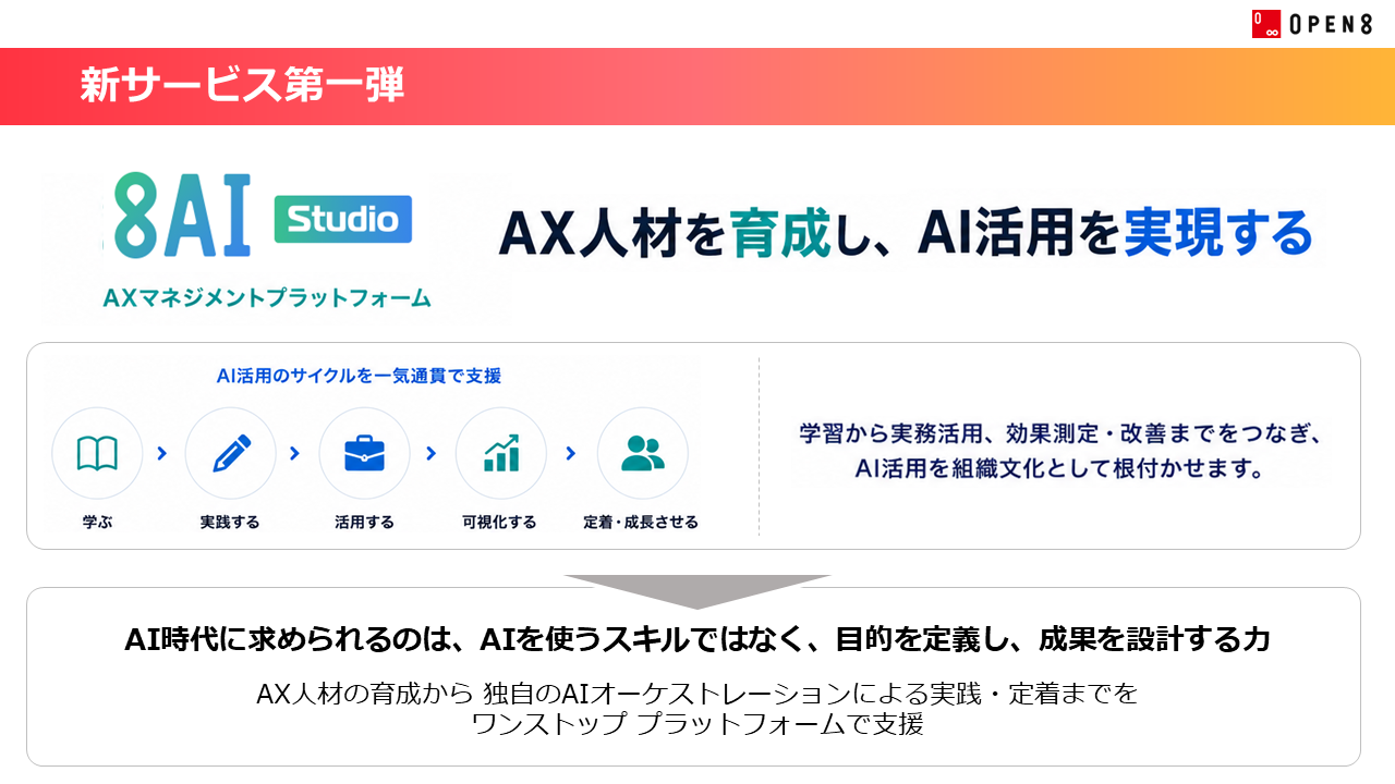 新サービス第一弾 8AI Studio